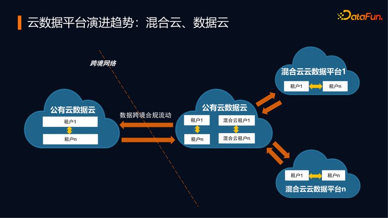 企业云迁移，如何选择合适的工具？**