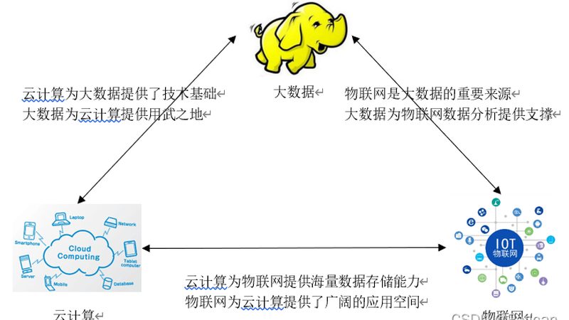 数据仓库实施：如何评估选择合适的服务提供商？**