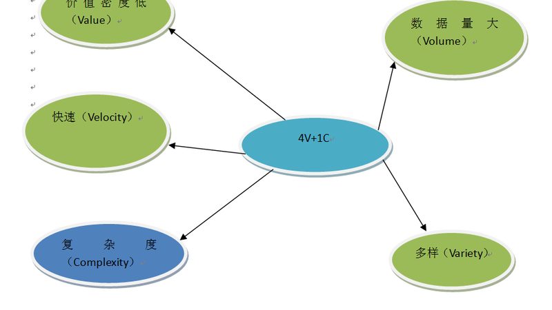 电商数据分析：揭秘电商运营的关键指标
